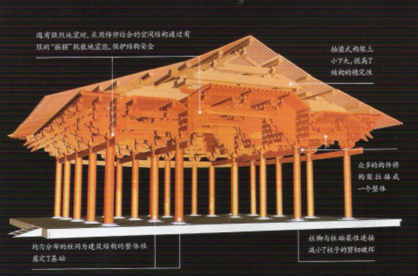 古代家具、建筑中卯榫结构的运用