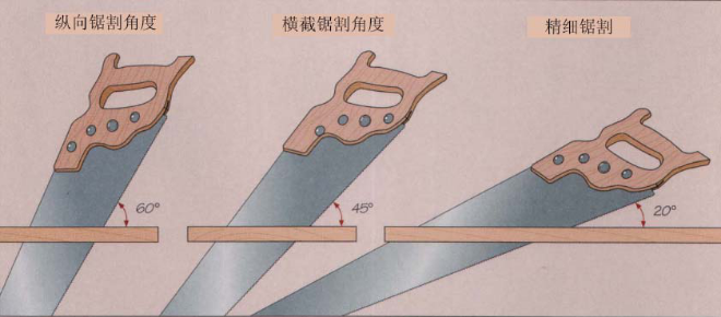 木工手动工具使用方法介绍之手锯